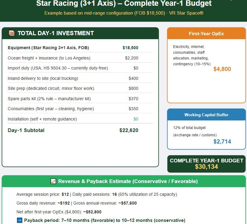 commercial VR equipment budget guide 2026