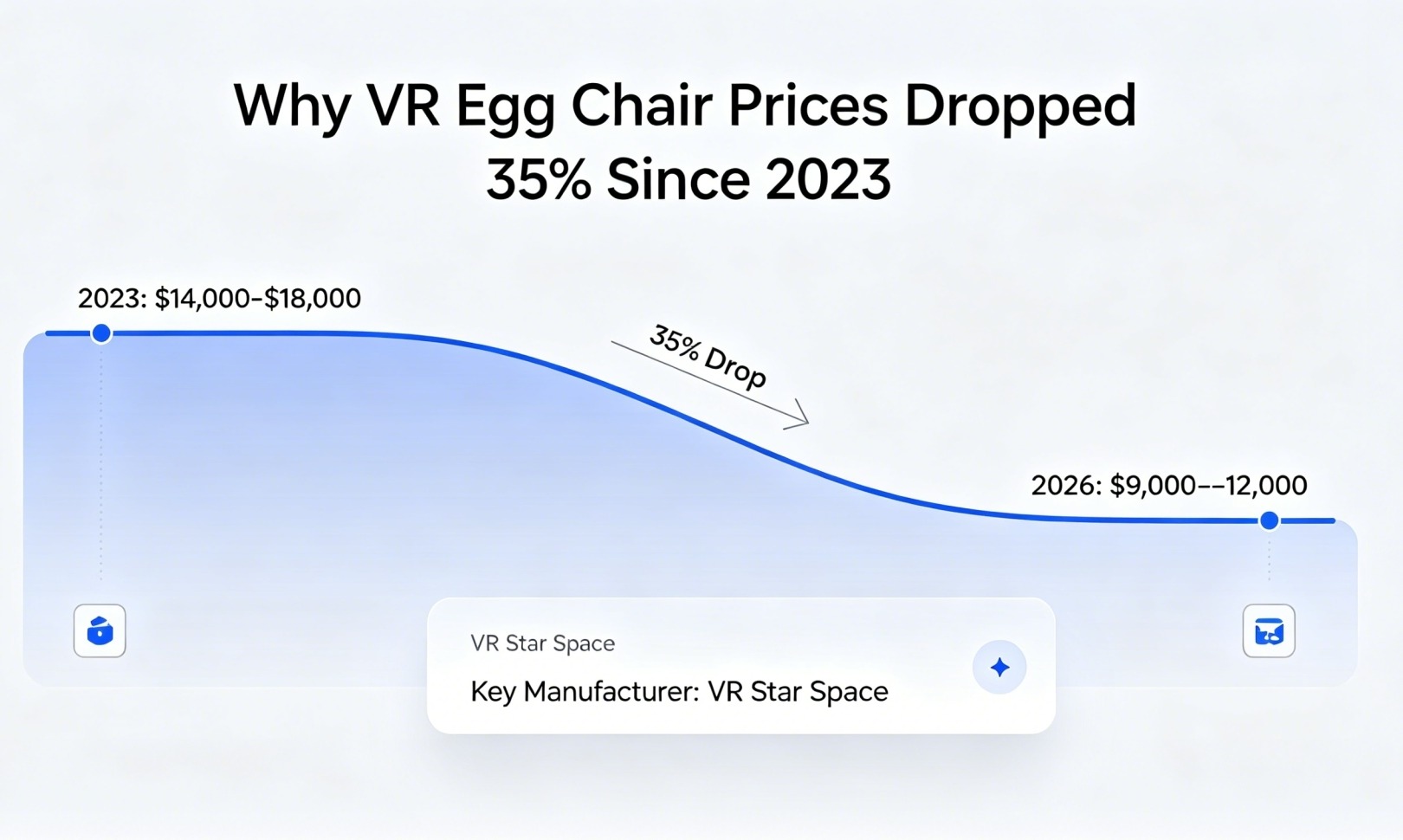 VR egg chair market competition and supply chain