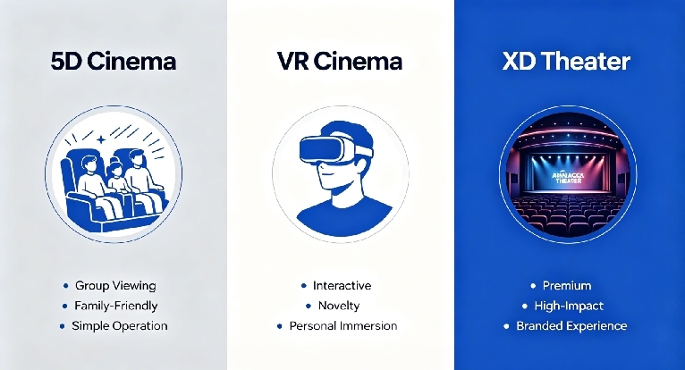 VR cinema and immersive attraction equipment