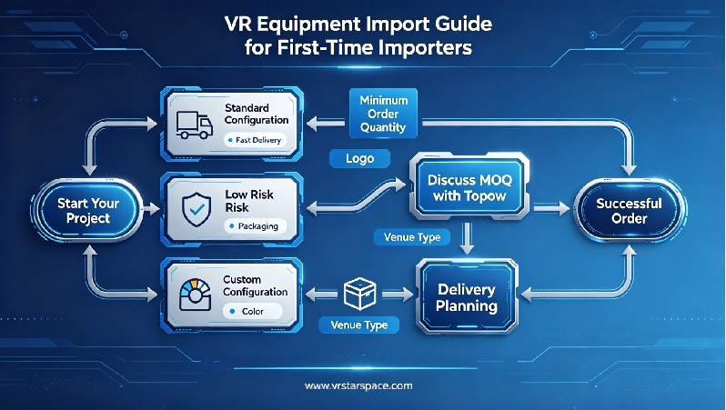 VR device minimum order quantity